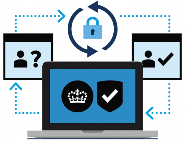 gov-uk-verify-process.png